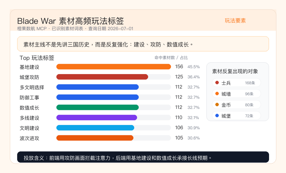 Blade War素材高频玩法标签