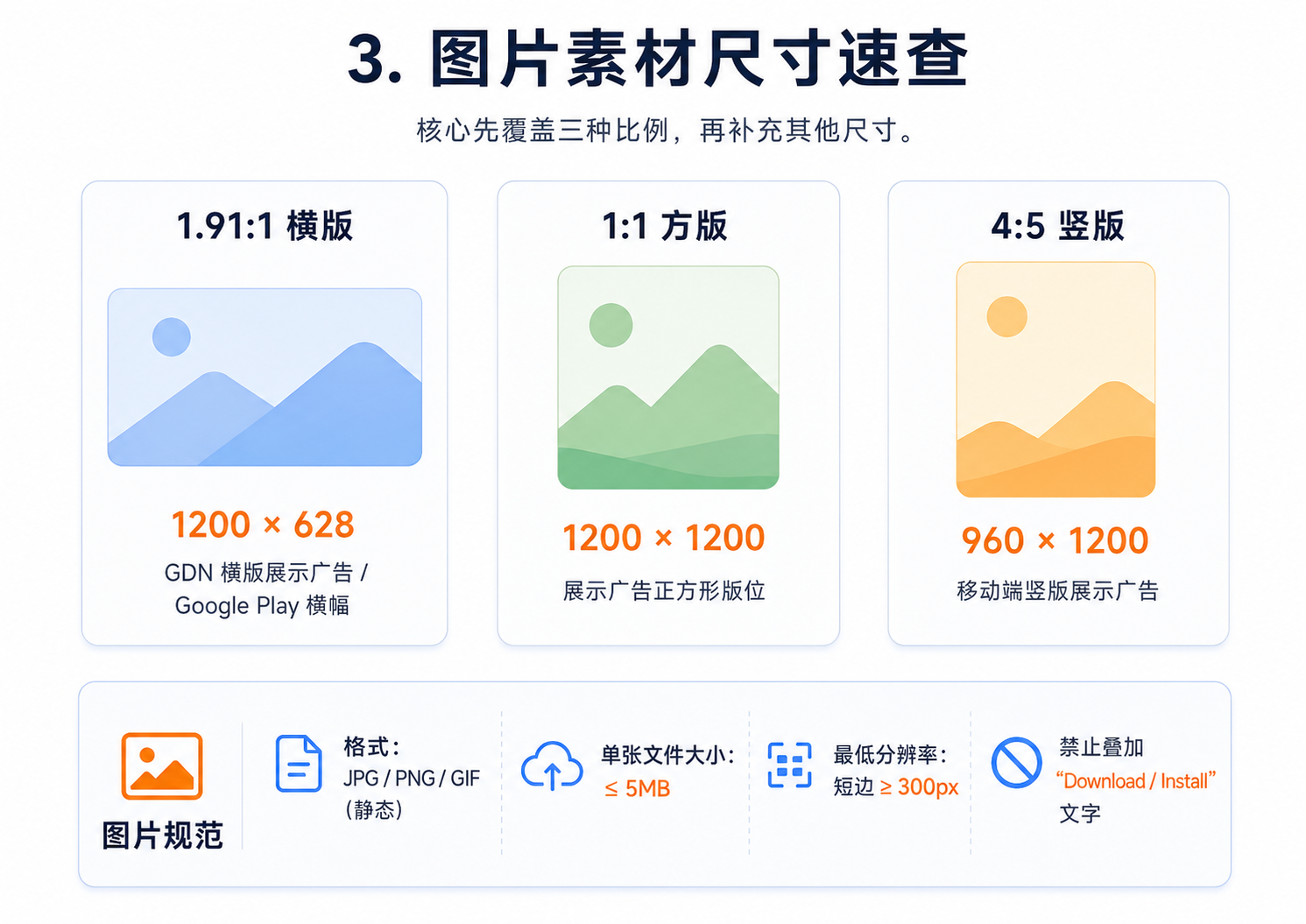 图片素材规范示意图