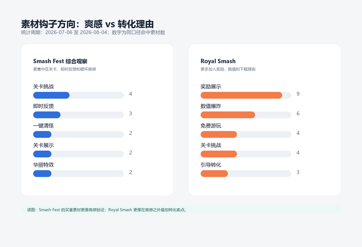 Smash Fest 与 Royal Smash 素材钩子方向对比图
